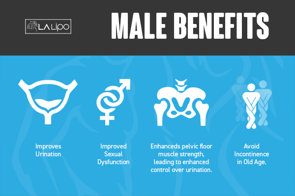 Incontinence treatment West Norwood benefits for men!