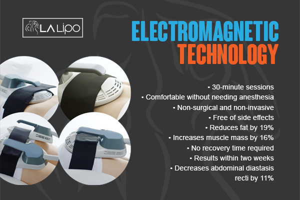 Graphic to show bullet points of how LA-EMS Body Sculpting West Norwood treatment works