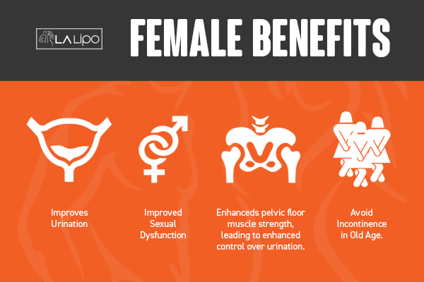 See our incontinence treatment prices and plans from LA LIPO West Norwood