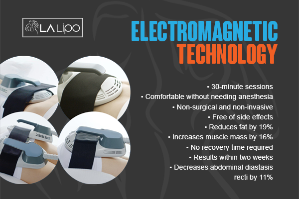 Benefits of LA-EMS Body Sculpting Treatment West Norwood