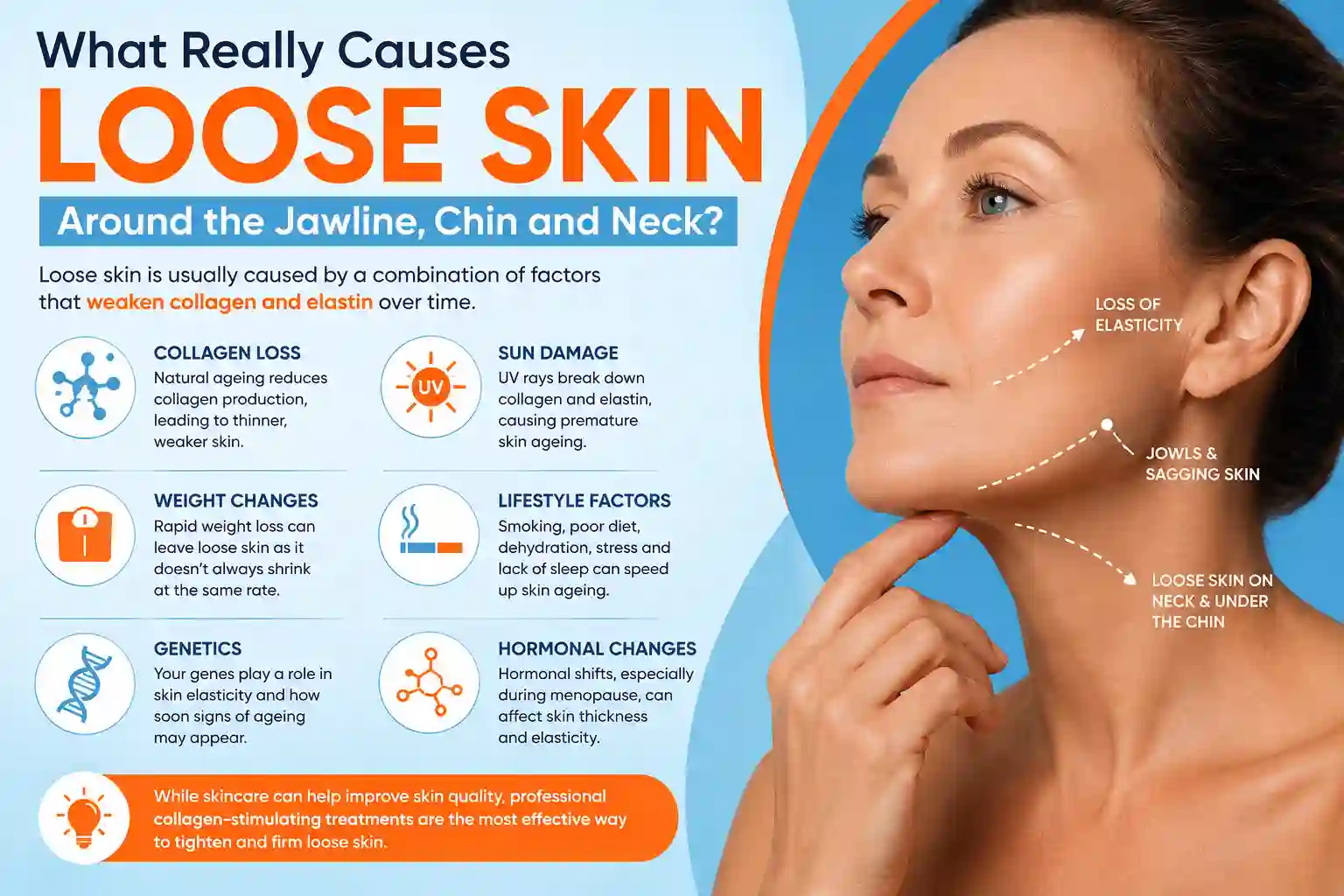 What Really Causes Loose Skin Around the Jawline, Chin and Neck West Norwood?